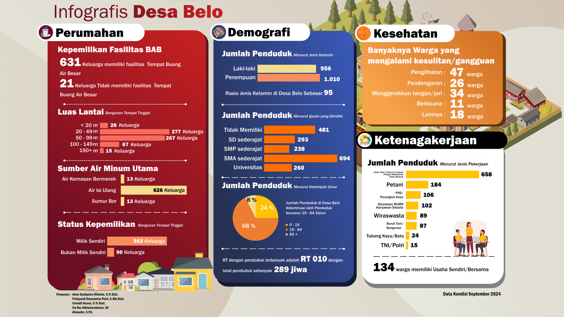 Infografis